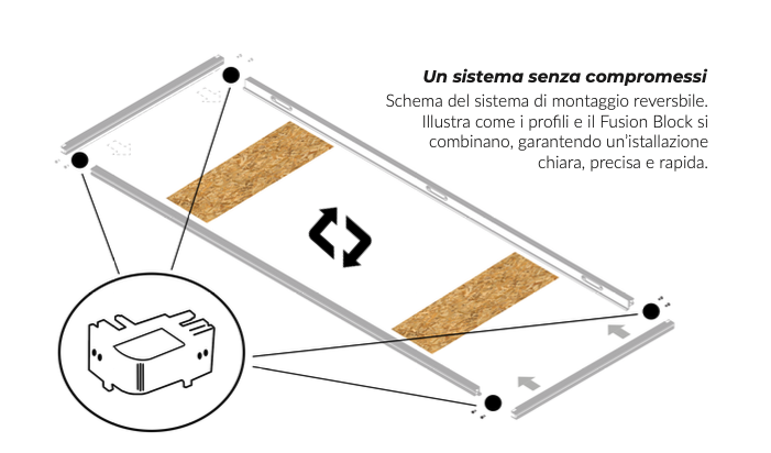 Schema sistema reversibile